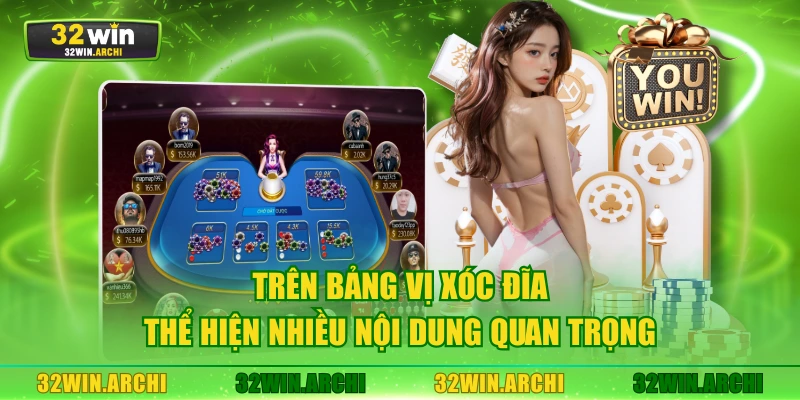 Trên bảng vị xóc đĩa thể hiện nhiều nội dung quan trọng